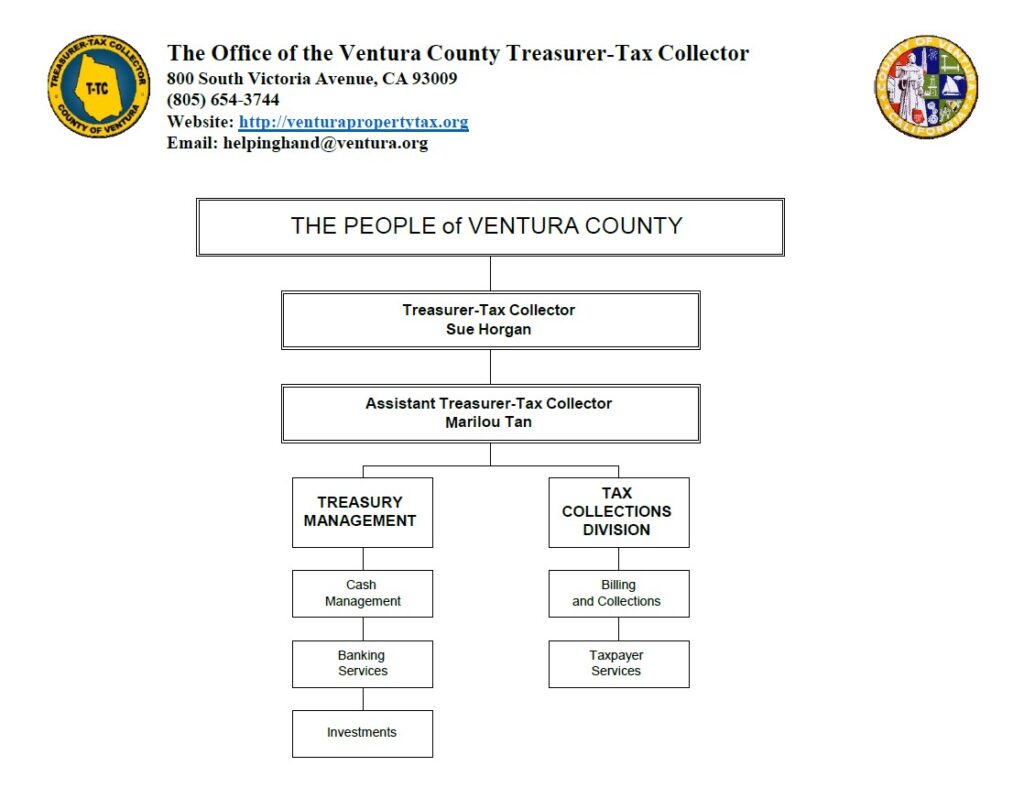 TTC ORG CHART 2023